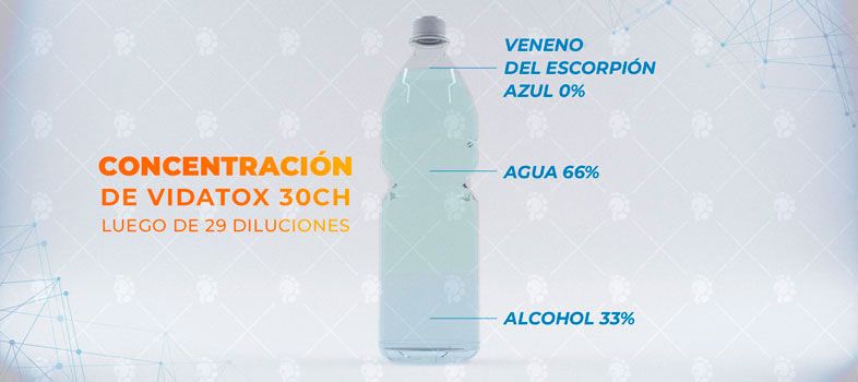 Veneno del escorpión azul